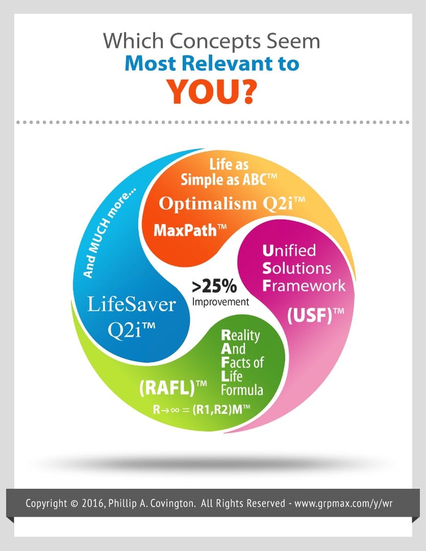 Q2i® Wheel of Relevance